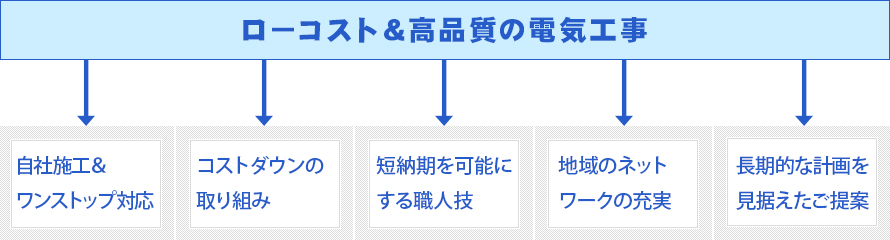 MECが選ばれる理由とは？