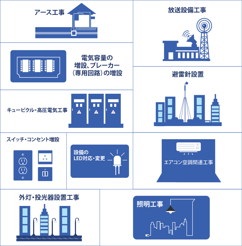 株式会社MECのサービスをご案内します