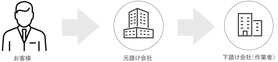 大手電機工事業者の場合